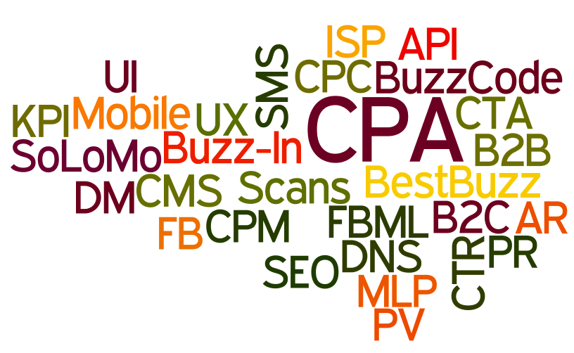 Digital Marketing Acronyms BestBuzz