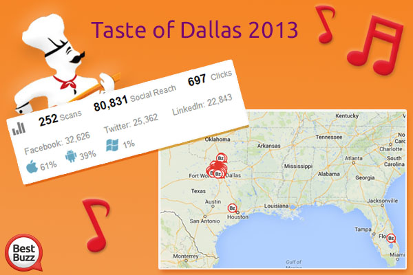 Taste of Dallas results